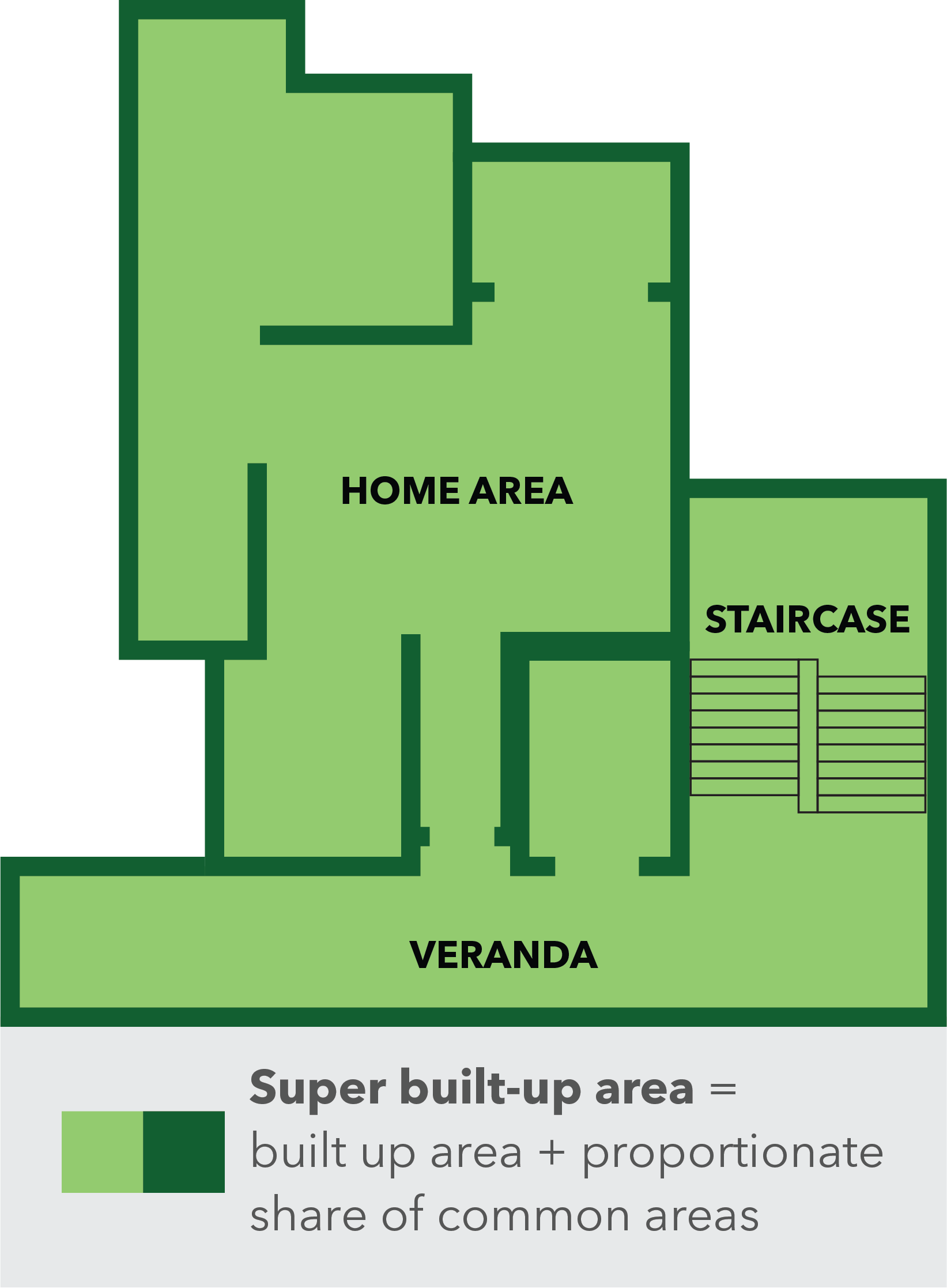 Super Built Up Area of a House