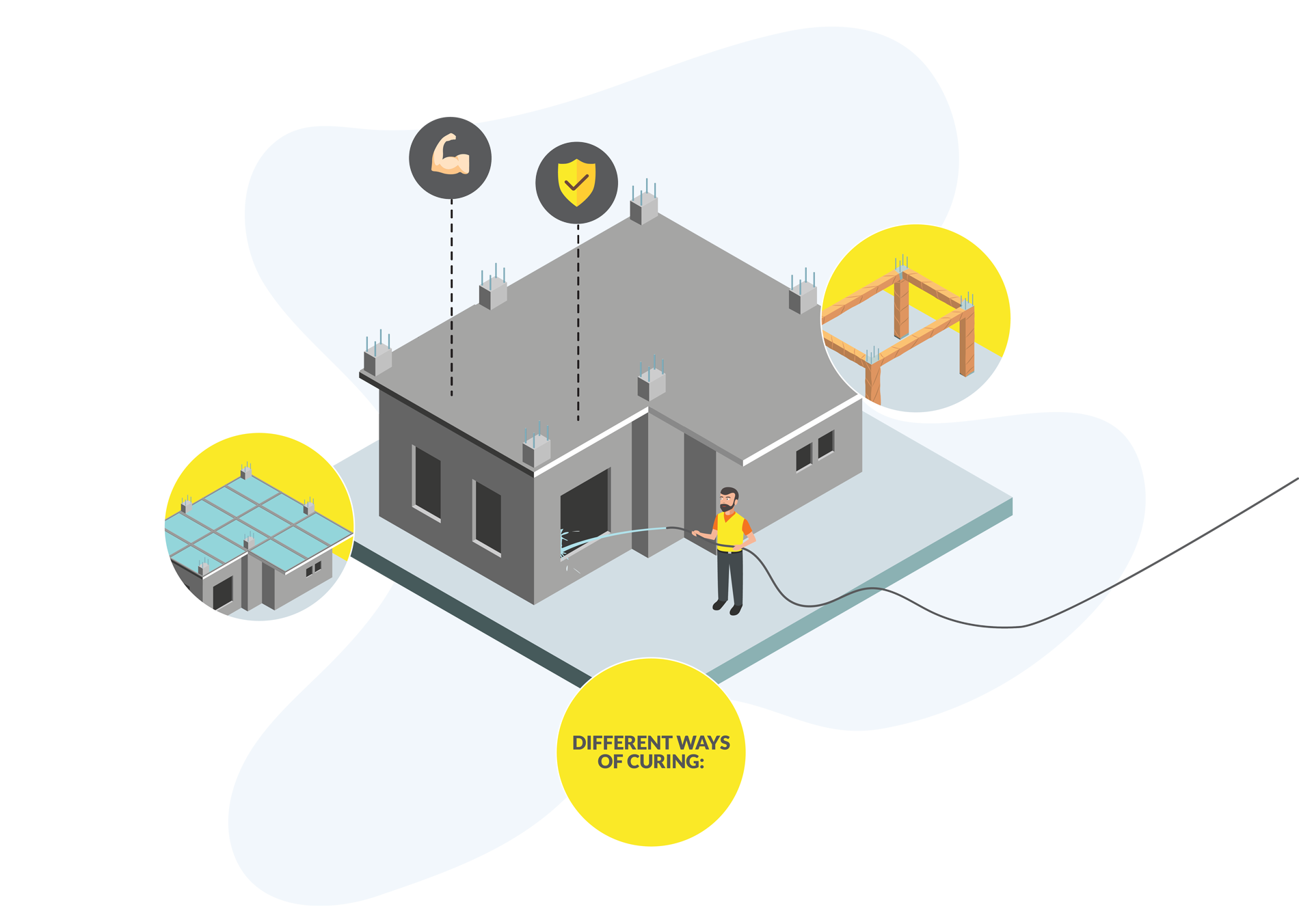 What is Concrete Curing and Different Ways of Curing