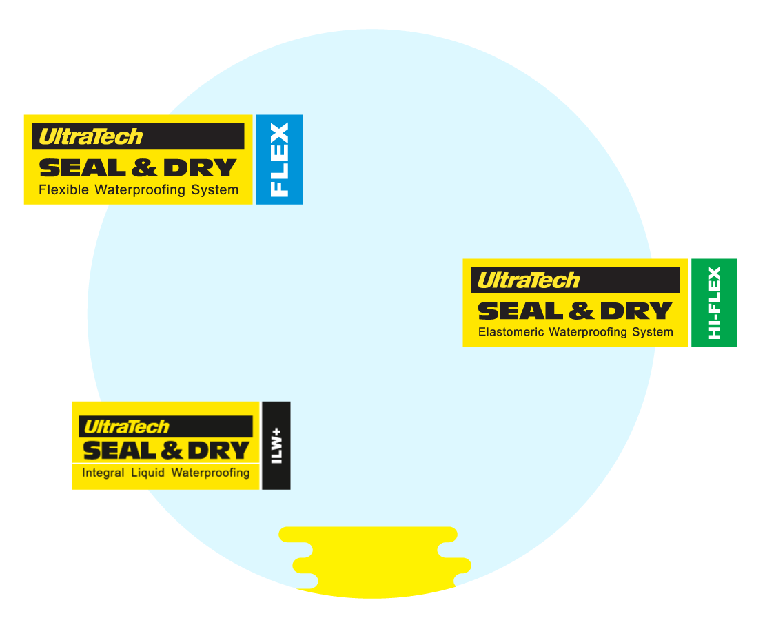 UltraTech Waterproofing Proofing Products