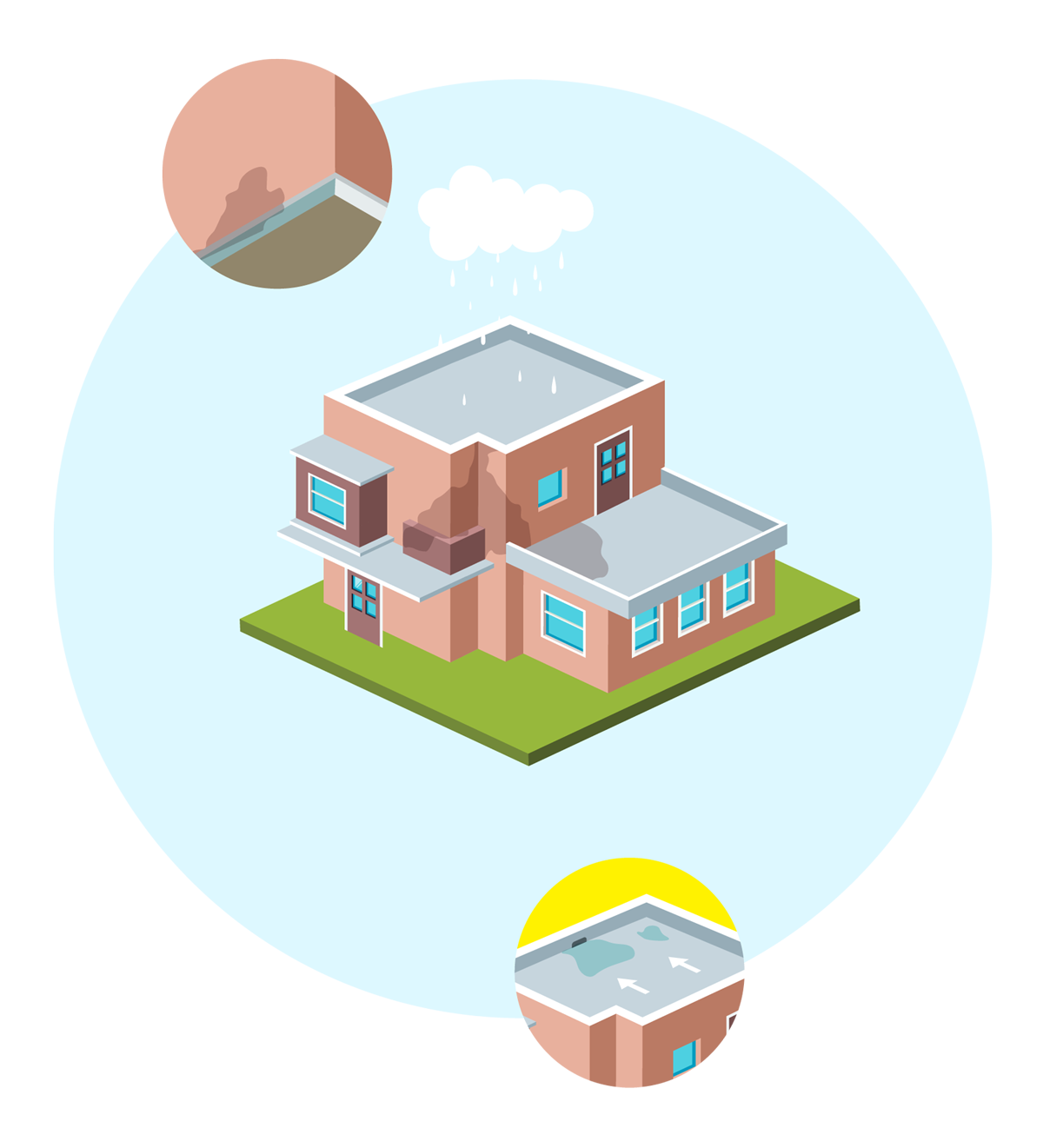 Waterproofing for Durability of Home