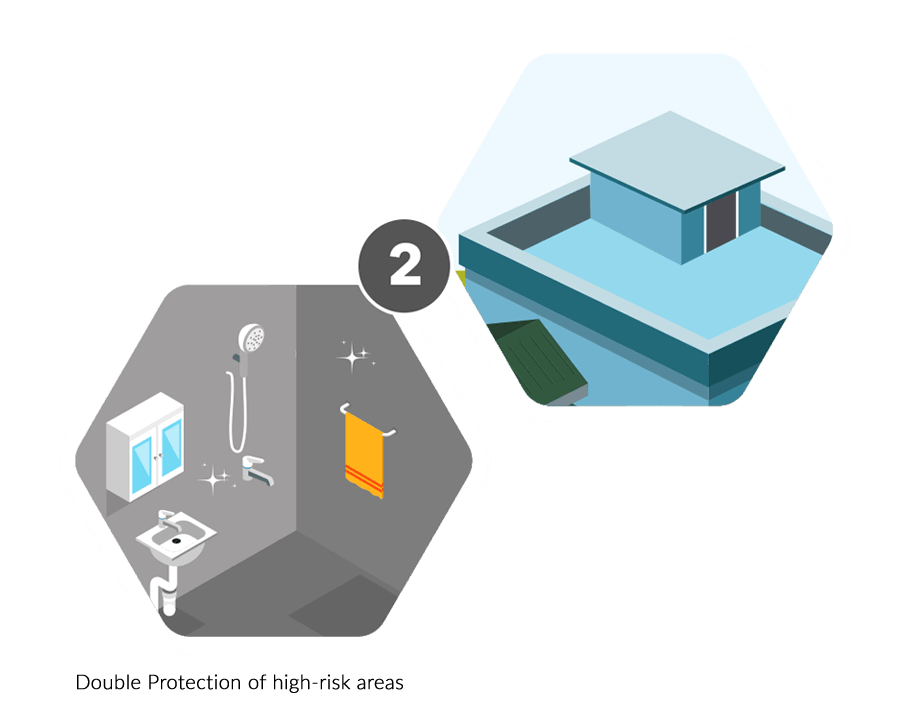 Weather Pro waterproofing system: Component 2 - Flex and HiFlex