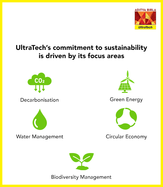 sustainability-week