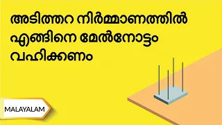 ആന്‍റി-ടെര്‍മൈറ്റ് ട്രീറ്റ്മെന്‍റ് | Pre-Construction Anti-Termite Treatment | UltraTech Cement