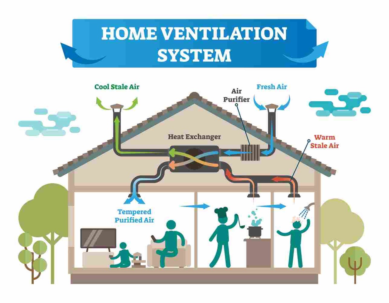 Types of Ventilation Systems Plan Your Home's Ventilation UltraTech