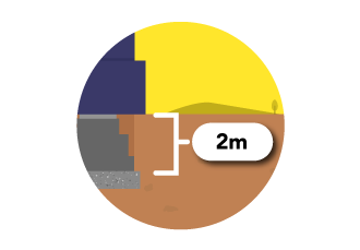 Flood Resistant Construction: Step 4- foundation needs to be at least 2 meters deep