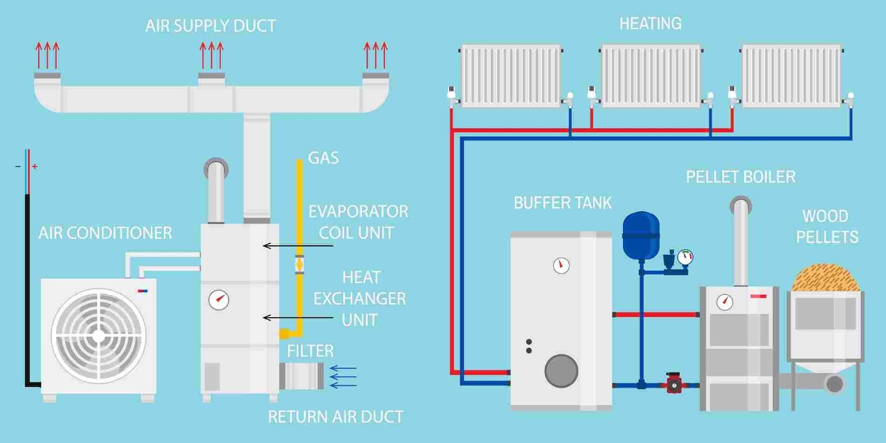 What is HVAC System | UltraTech Cement