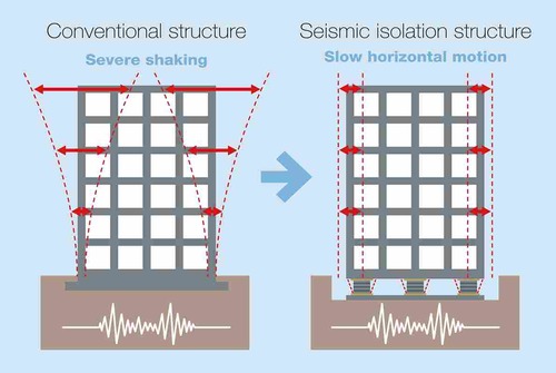 construction-standards-5