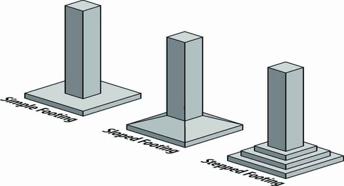 सीढ़ीदार फ़ुटिंग्स | अल्ट्राटेक