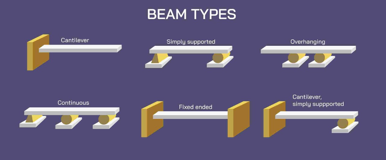 beam che prakar | UtraTech Cement